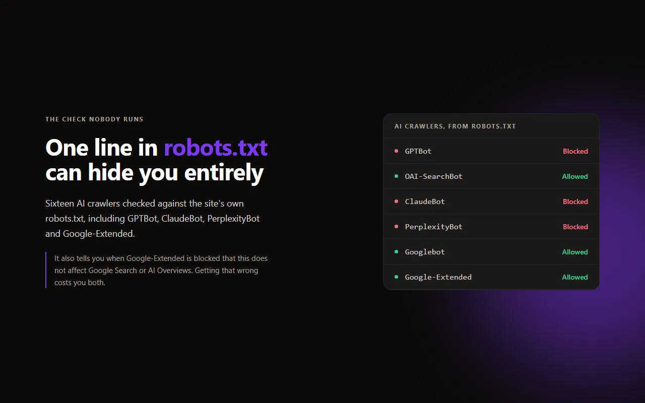 Chrome extension store image listing which AI crawlers are allowed or blocked
