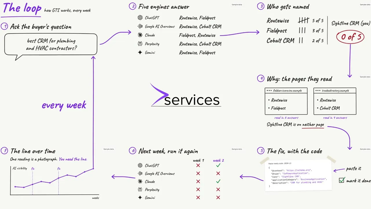 Whiteboard explainer video frame